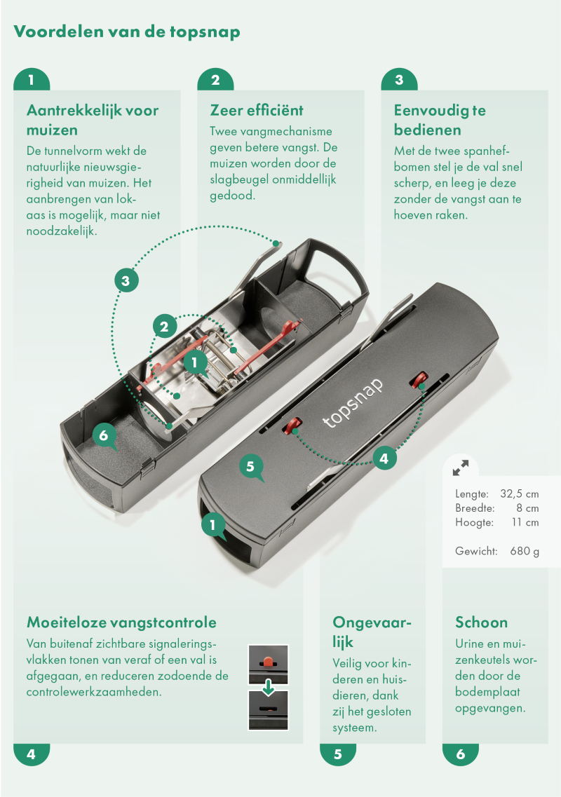 topsnap - Andermatt Nederland bv